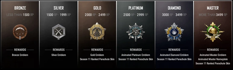 Как работает система рангов в PUBG Mobile и что реально влияет на повышение Russia